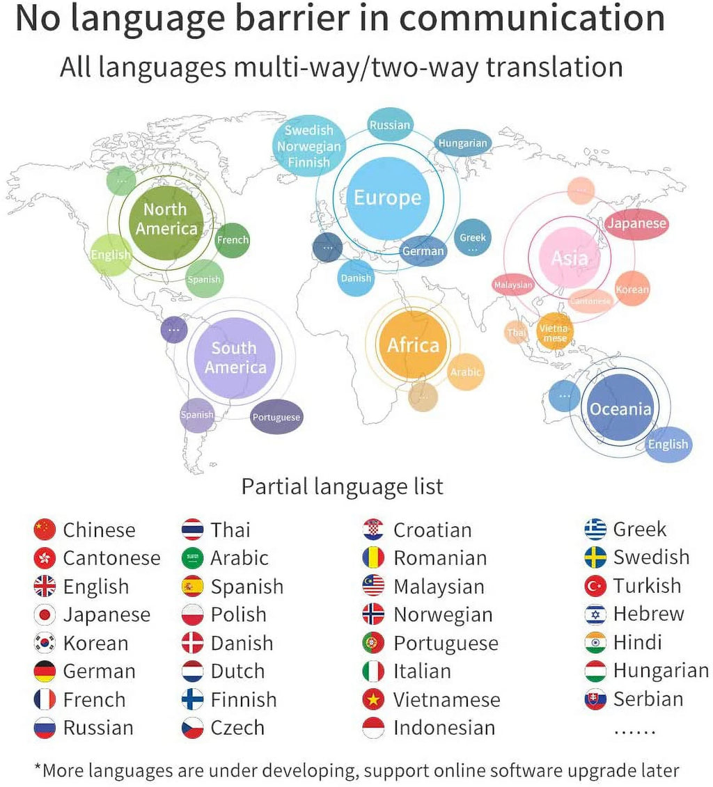 Portable Language Translator Device with Real-Time 2-Way Translation for 72+ Languages - Ideal for Travel, Learning, Business, and Communication
